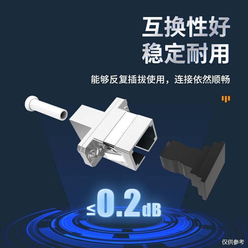 Shengwei fiber optic coupler flange LC-SC fiber optic flange simplex straight-through OCLC-101 unit