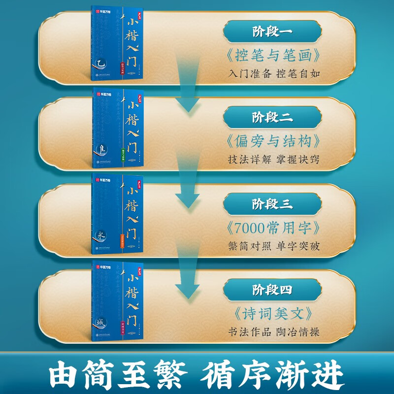 Hua Xia Ten Thousand Volumes Copybook, Lu Zhongnan's Quick Start in Small Regular Letters, Hard Pen Poetry and Essays, 7000 Commonly Used Characters, Fountain Pen Copybook, Soft Pen Brush Tutorial, Beautiful Fonts for Beginners and Adults, Introductory Tutorial for Copying