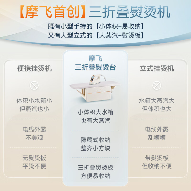Mofei Electric three-fold garment ironing machine innovative ironing station handheld ironing machine household steam desktop electric iron sterilization and mite removal supercharged ironing table MR2035 white