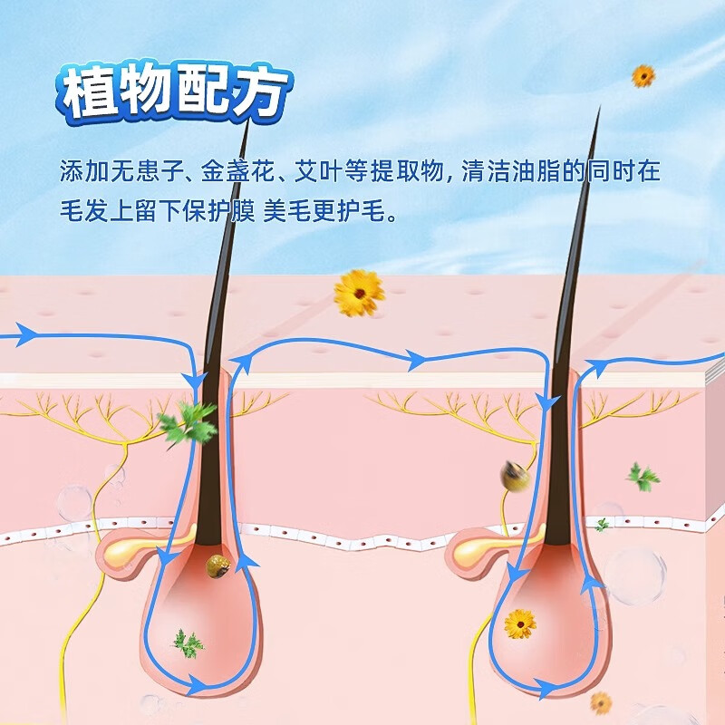 Enoug SOS pet oil remover removes black chin oil on cats and knotted tails, removes yellow beards on dogs 100g