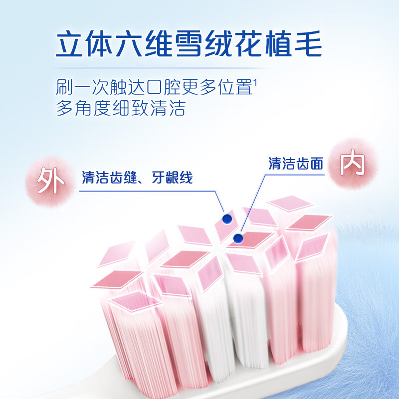 Colgate (Colgate) Sun Yingsha's same style velvet toothbrush, high density, ultra-fine soft bristles, 2 toothbrushes, travel individually packaged