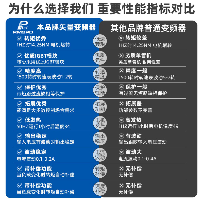 Shanghai People's Shanghai 4 People's 55 frequency converter 380v three-phase 75 speed regulator 11kw151852237 variable heavy-duty frequency conversion cabinet 160KW10W exclusive flagship