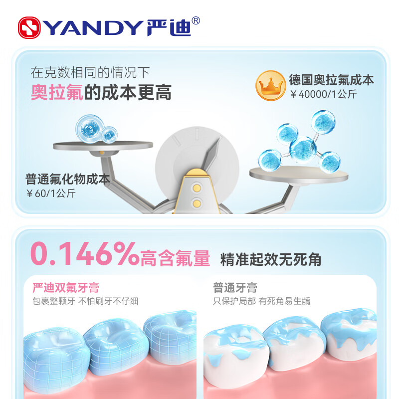 Yandi (YANDY) Youth Ora Fluorine Whitening Toothpaste Orthodontic Period Fluoride Anti-moth Adult Green Tip 130g + White Peach 60g