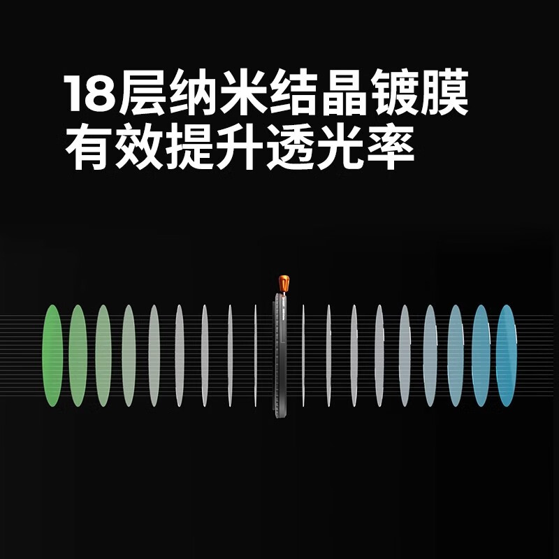 Zhuoer three-in-one filter 18-layer film adjustable light reduction filter ND2-32 variable nd filter cpl polarizer-KF01.2914V1