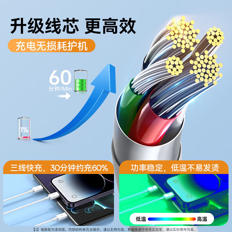 Baseus data cable three-in-one Apple Type-c Android charging cable one to three heads suitable for Xiaomi Huawei Honor Apple iphone17/16/15/14 mobile phone car 0.5 meters