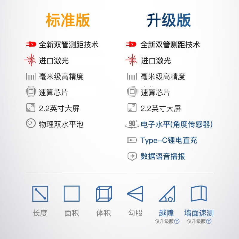 Shendawei handheld laser distance meter high-precision electronic ruler infrared room measuring instrument new upgrade SW-TG50PRO