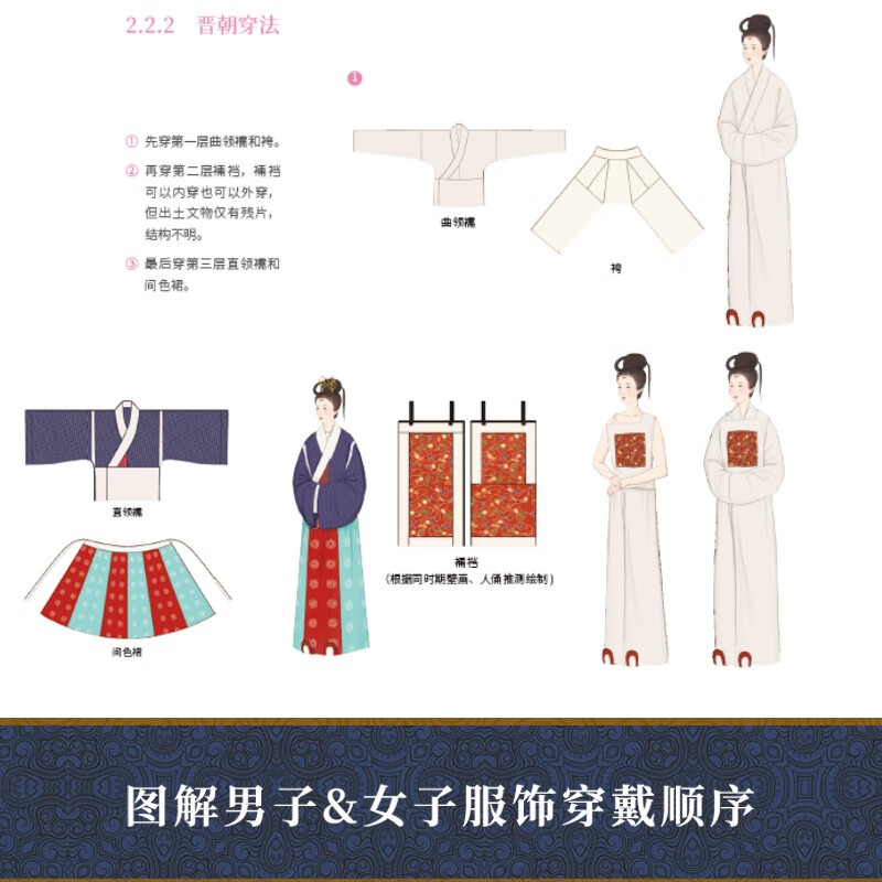 Chinese Trend Illustrated Hanfu Wearing Styles