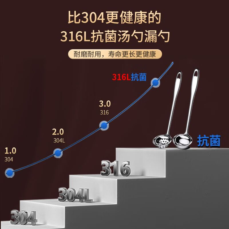 Putel 316L stainless steel hot pot spoon household soup leakage set long handle thickening and deepening spoon soup kitchen utensils 316 stainless steel colander