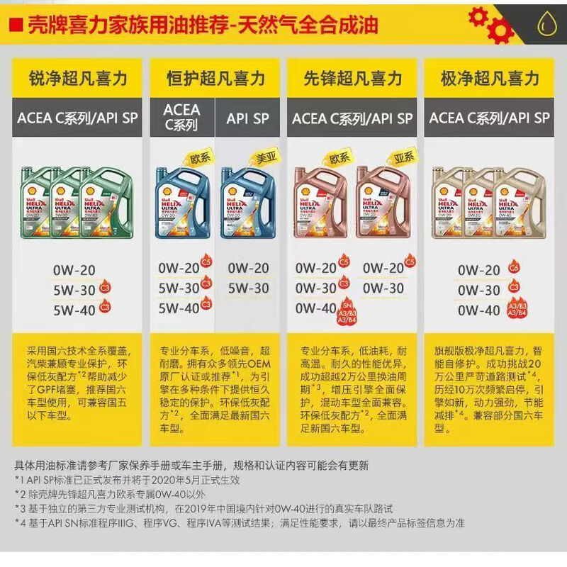 Shell Engine Oil Constant Protection Extraordinary Heineken 5W40 5W30 0W20 Fully Synthetic Technology Engine Oil BMW Benz 5W40 1L