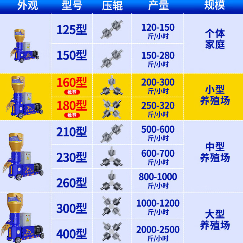 Keyjiang small home-made breeding feed pellet machine 220v380v chicken, duck, goose, cattle, sheep, pig and rabbit corn straw pelletizing 42,400 type electric box model 380V/37KW pure copper