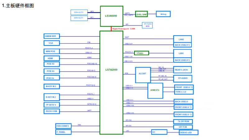 ASUS XC-LS3A6M motherboard ASUS Loongson motherboard ASUS 3A6000 motherboard Dragon board U+8G memory