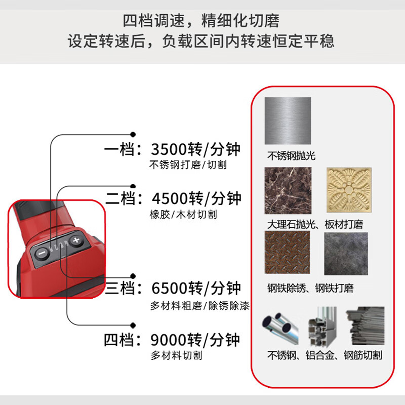 Devon angle grinder rechargeable brushless polisher handheld wireless grinder polisher electric angle grinder 2905 single 2905 two batteries fast charge 5.0 free grinding slices + original