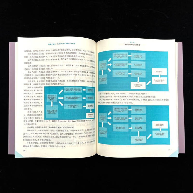 Data City 2 From BIM Change to Digital Transformation