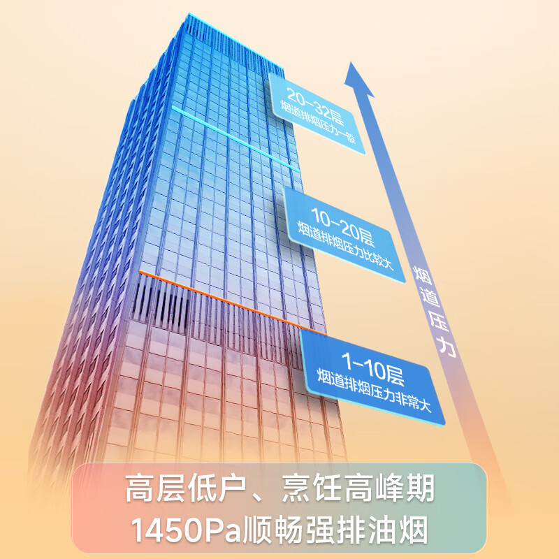 Boss Fengshen series household high-suction range hood trade-in for new home installation first-class energy efficiency silent European-style double-cavity top-suction Gemini E1