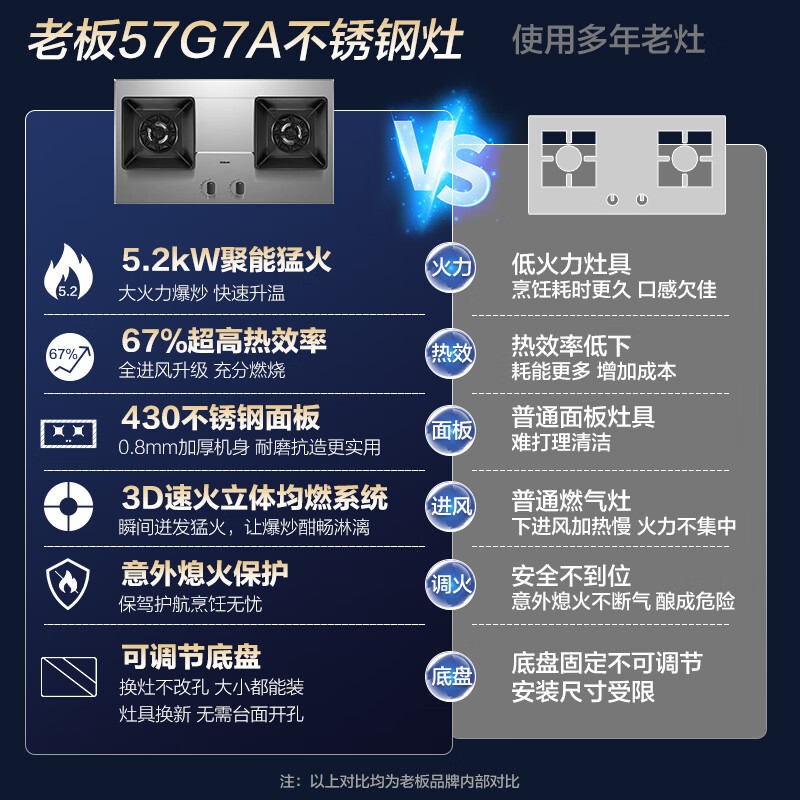 Robam stainless steel 5.2kW fierce fire gas stove natural gas stove double stove household embedded adjustable chassis explosion-proof stove JZT-57G7A