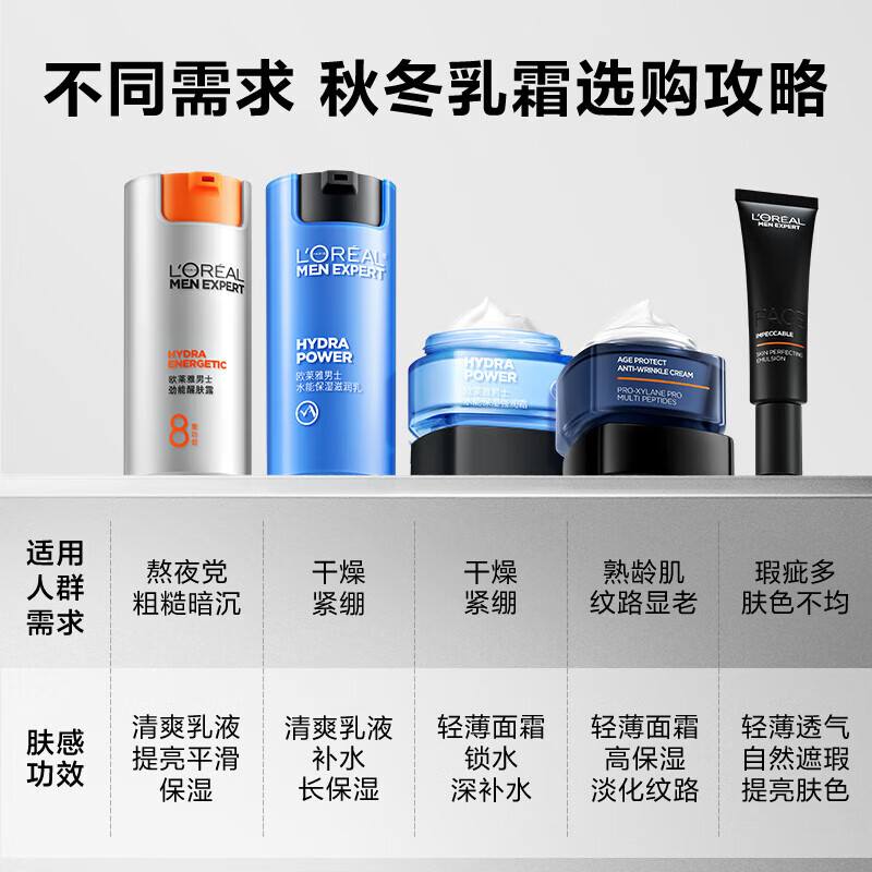 L'Oreal Men's Facial Cream Skin Care Products Powerful 8-fold Function Anti-fatigue Awakening Lotion Moisturizing Lotion Birthday Powerful Wake-Up Lotion Sample Travel Size 22ml