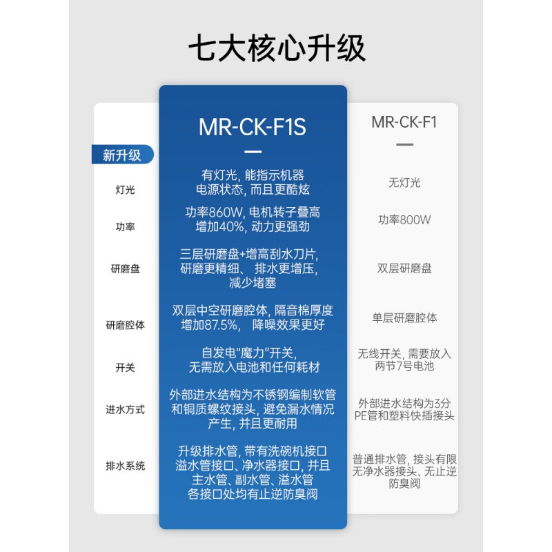 Fudan Shenhua Garbage Disposer Automatic Water Inlet Food Waste Shredder Household Kitchen Food Waste Disposal F1S Truffle White