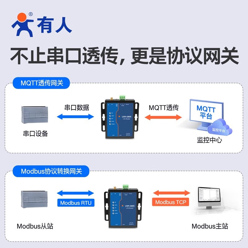 Some Internet of Things cost-effective 4G industrial router is small in size, dual network ports, no serial port, no plug-in card, full Netcom USR-G805C