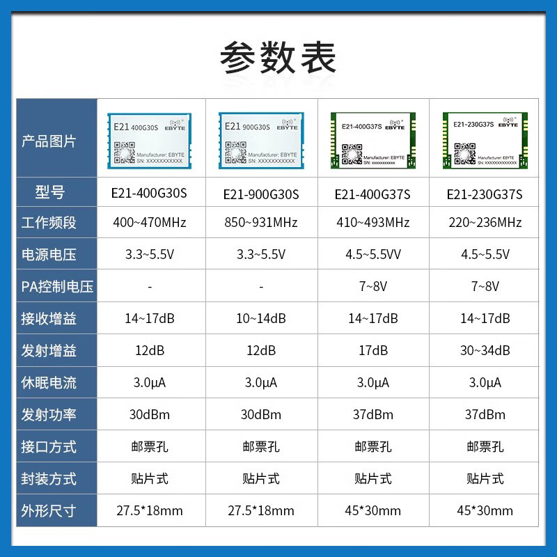 RF gain power LNA amplifier 230/433/470/868/900/915M module requires your own antenna E21-230G37S