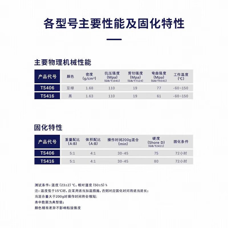 Kesaixin ts406/416 industrial metal corrosion-resistant repair agent, high temperature acid and alkali resistant, anti-rust and anti-corrosion coating glue Ts416 (250g)