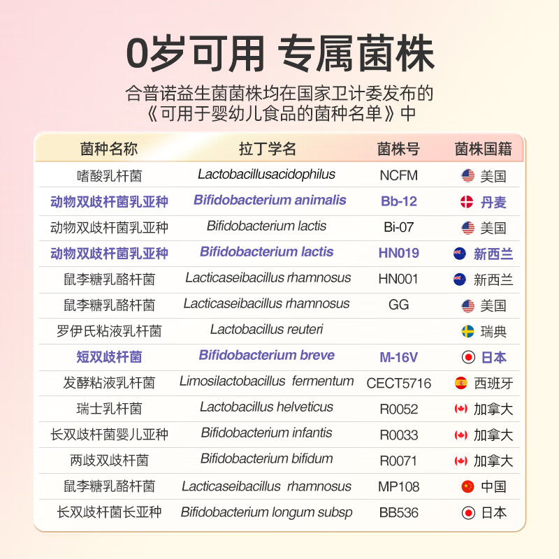 Hepunuo No. 3 probiotics infant and toddler gastrointestinal bb12 baby and children drops original imported 0 years old available 15ml