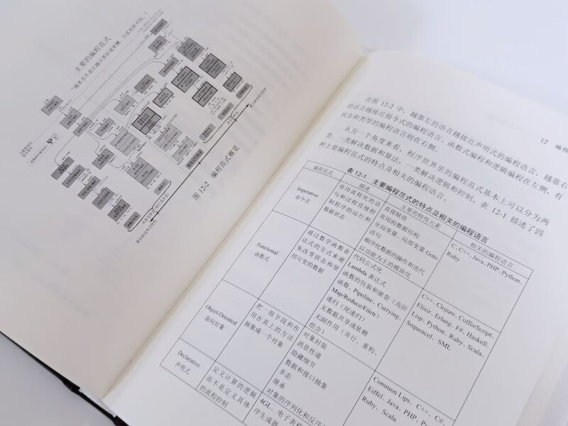 Left Ear Tingfeng Legendary Programmer Leveling Guide (produced by Bowen Viewpoint)