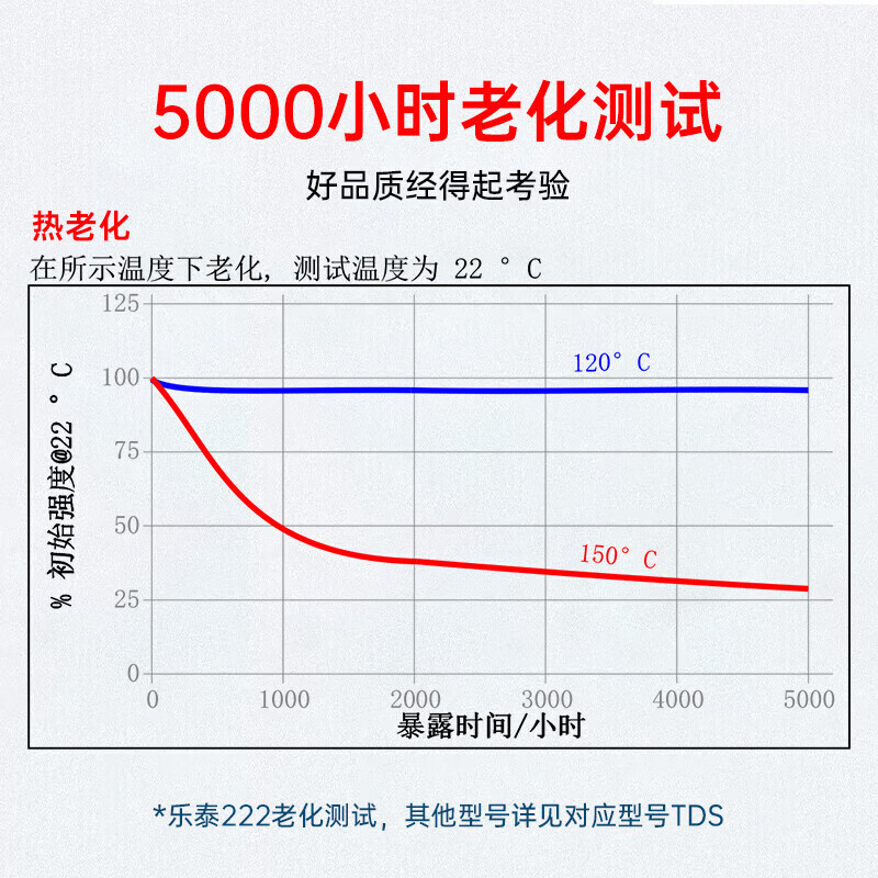 Loctite/loctite 222 screw glue thread locking glue low strength universal thixotropic anaerobic strong glue purple liquid glue 50ml/1 piece