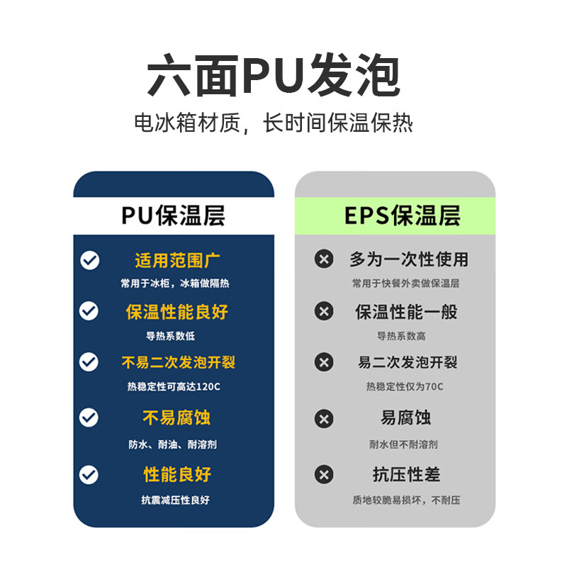 Ice trip trolley insulated box refrigerated car large capacity outdoor camping insulated box cold box thermal insulation 40L white gray (6 sides PU)