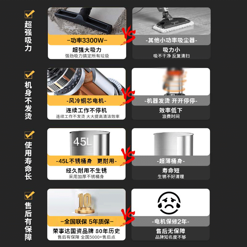 Royalstar vacuum cleaner industrial 3300W peak high power household high suction 45L land reclamation decoration cleaning commercial hotel car wash RS-XT300B-2