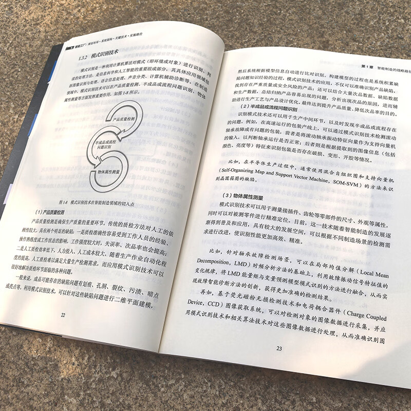 Smart factory planning layout system architecture key technologies implementation path