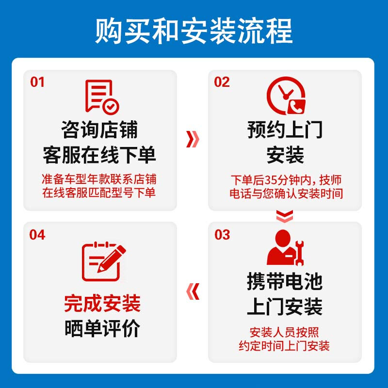 Sail car battery 54565 Baojun 510 Yuedong/BYD F0 trade-in and home installation