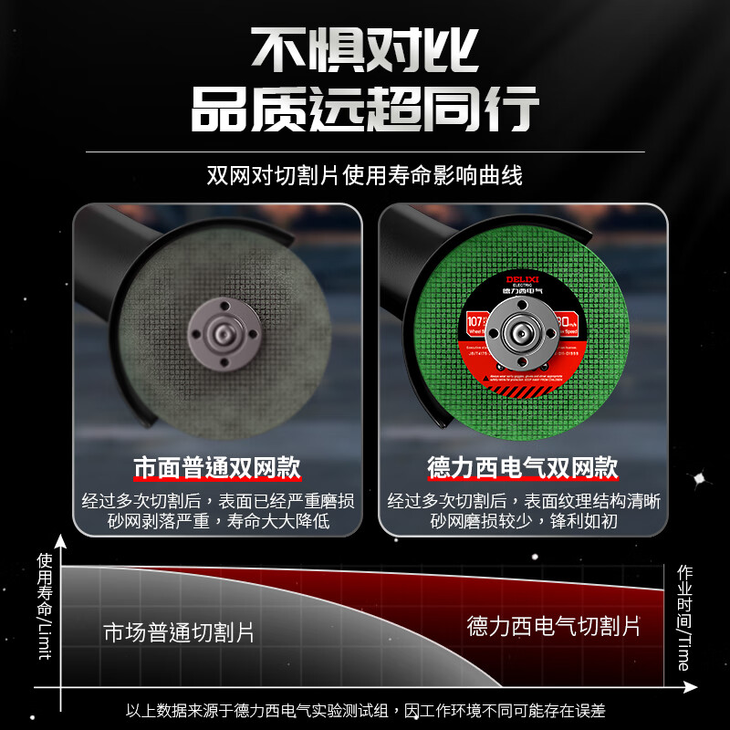Delixi Electric cutting disc angle grinder 100 type metal cutting disc hand grinder grinding wheel polishing disc stainless steel cutting disc green sharp model 25 pieces in total