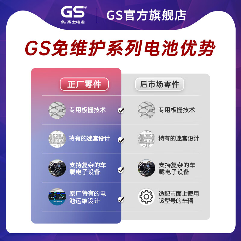 GS car battery and battery genuine parts start and stop EFB-Q-85 door-to-door installation and trade-in