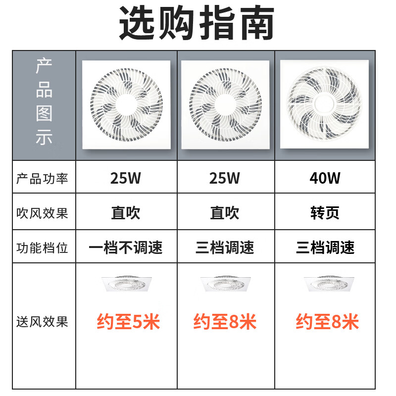 Mingdiao ultra-thin 7cm kitchen cooling tower embedded bathroom integrated ceiling gypsum board powerful blowing ceiling cooling fan 30x30丨three-speed direct blowing丨without switch