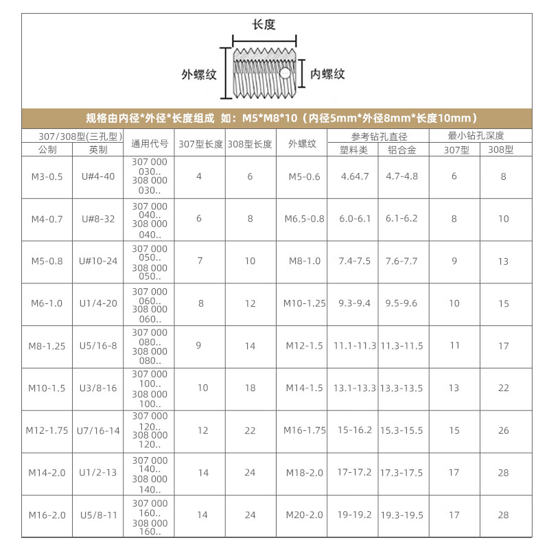 Urui 307/308 stainless steel self-tapping screw sleeve/thread protective sleeve three-hole braces M3M4M5M6M8M10M12 M3*0.5 1 self-tapping braces