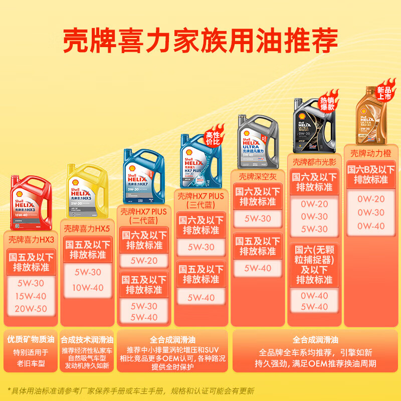 Shell Helix Ultra 2nd Generation Gray Shell Fully Synthetic Motor Oil 5w-40 (5w40) API SP Level 4L Car Maintenance