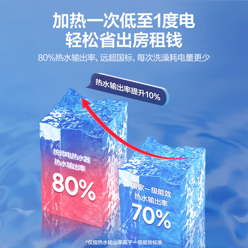 Haier produces Commander 40-liter electric water heater Jingdong self-operated door-to-door installation trade-in 2200W energy-saving fast heating household water storage patented anti-electric wall rental preferred LC2