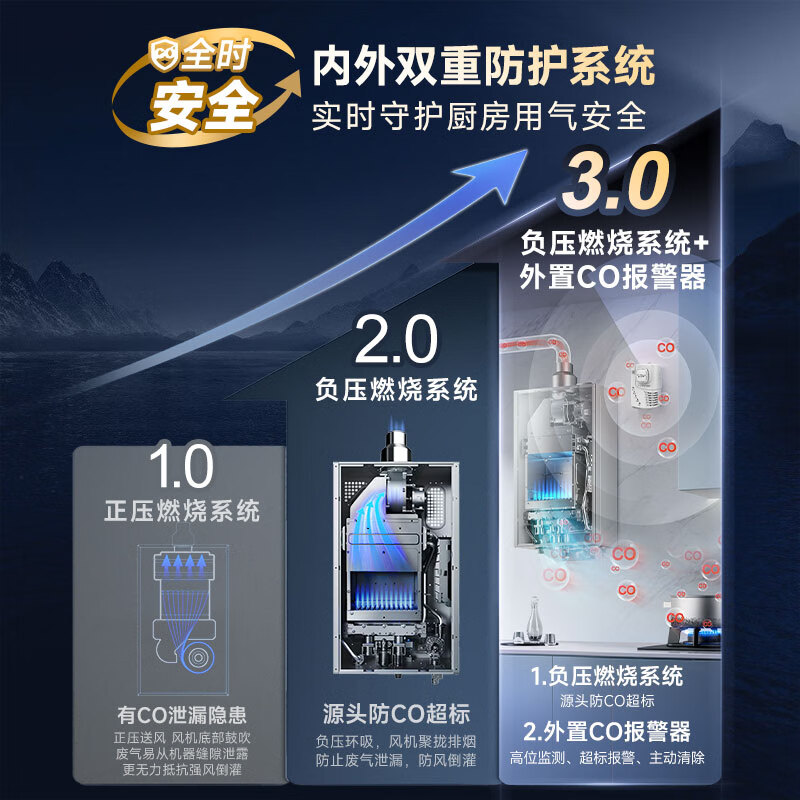 A.O.SMITH Garnet small stainless steel TCS5 16-liter gas water heater, safety protection, long-lasting constant temperature, large water volume, silent, natural gas household, trade-in