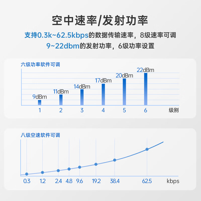 Punctual Atomic LoRa DTU data transmission radio module D30 serial port wireless relay network small size rail type D30 (232 version) + 433M small pepper antenna 3db