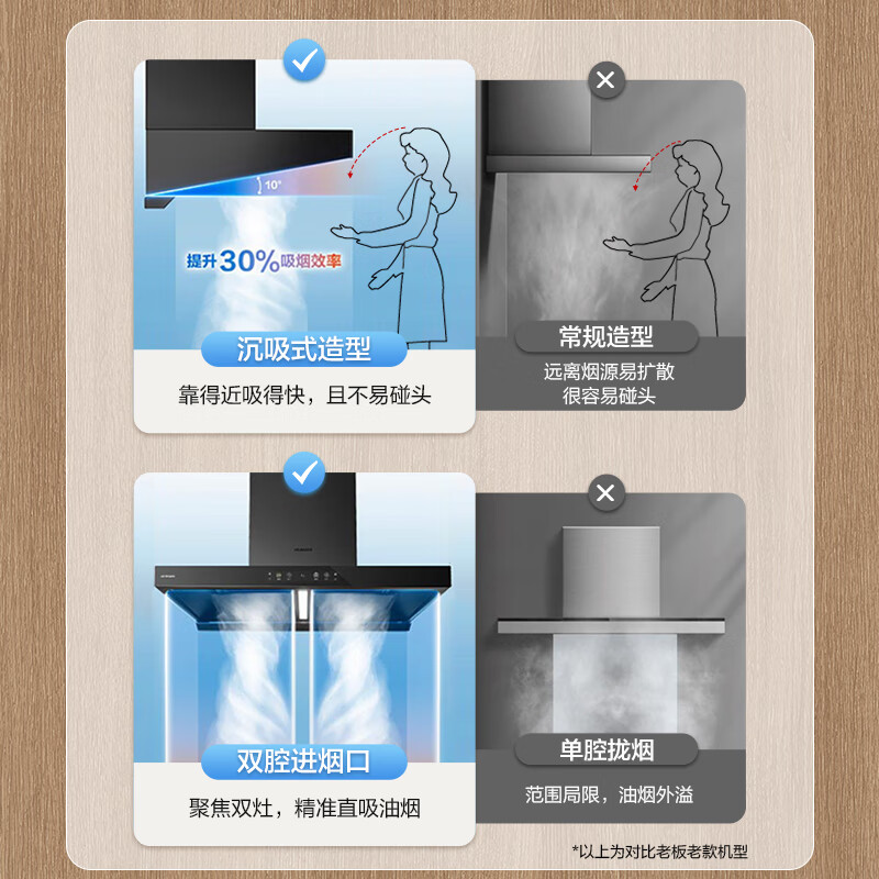 Boss Fengshen series household high-suction range hood trade-in for new home installation first-class energy efficiency silent European-style double-cavity top-suction Gemini E1