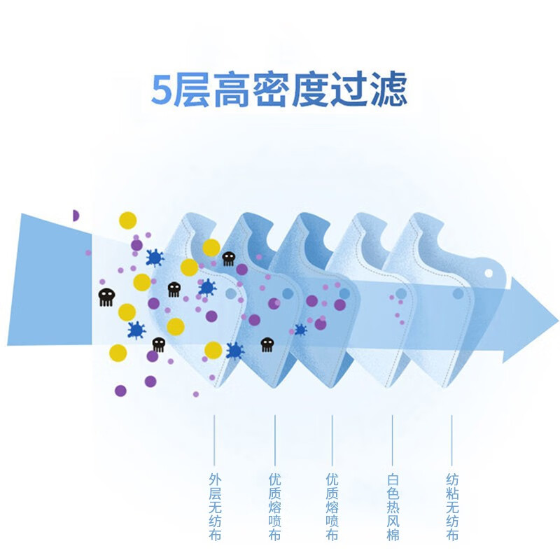 Haishi Hainuo Barley medical mask N95 filter grade sterile individually packaged 20 pieces 3D three-dimensional medical grade sterilization and dustproof