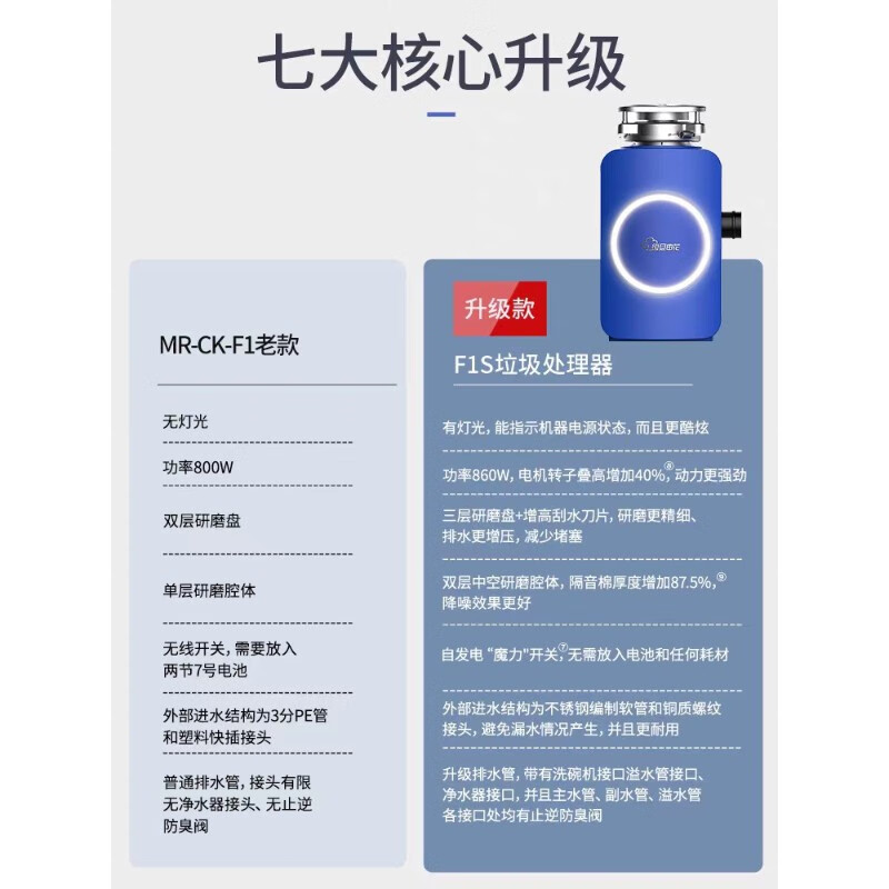 Fudan Shenhua F1S garbage disposer automatic water inlet food waste crusher household kitchen food waste treatment Klein Blue