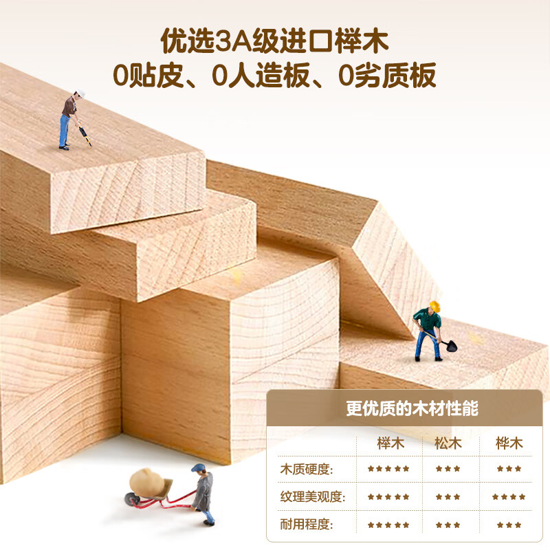 Quanyou (QUANU) Home Furnishing Simple Solid Wood Crib Guardrails Children's Side Bed Baby Bed Spliced Adult Bed Widened KS 2*0.6 Meters | Children's Spliced Bed + Mattress