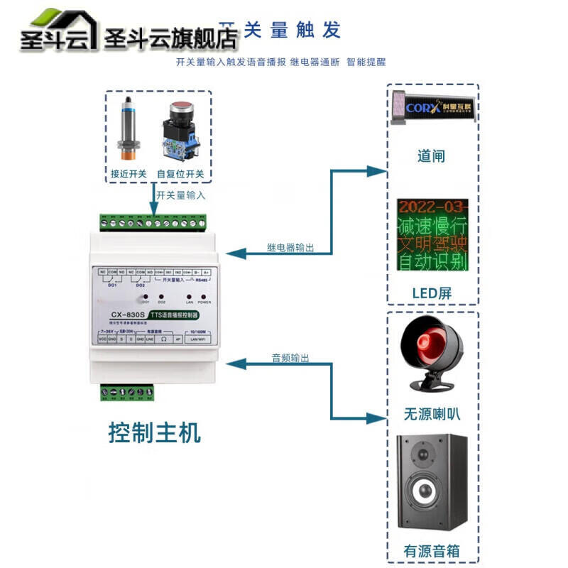 Text-to-speech playback module rs485modbus industrial MP3 sound controller security alarm tcpip passive wall speaker 86W