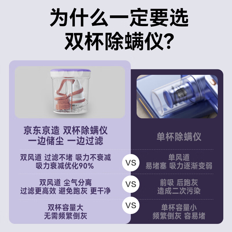 Made in Tokyo, the little seal mite remover double-cup dust mite separation household bed ultraviolet sterilization mite removal pet cat hair suction tool 65 hot air vacuum and mite removal all-in-one machine
