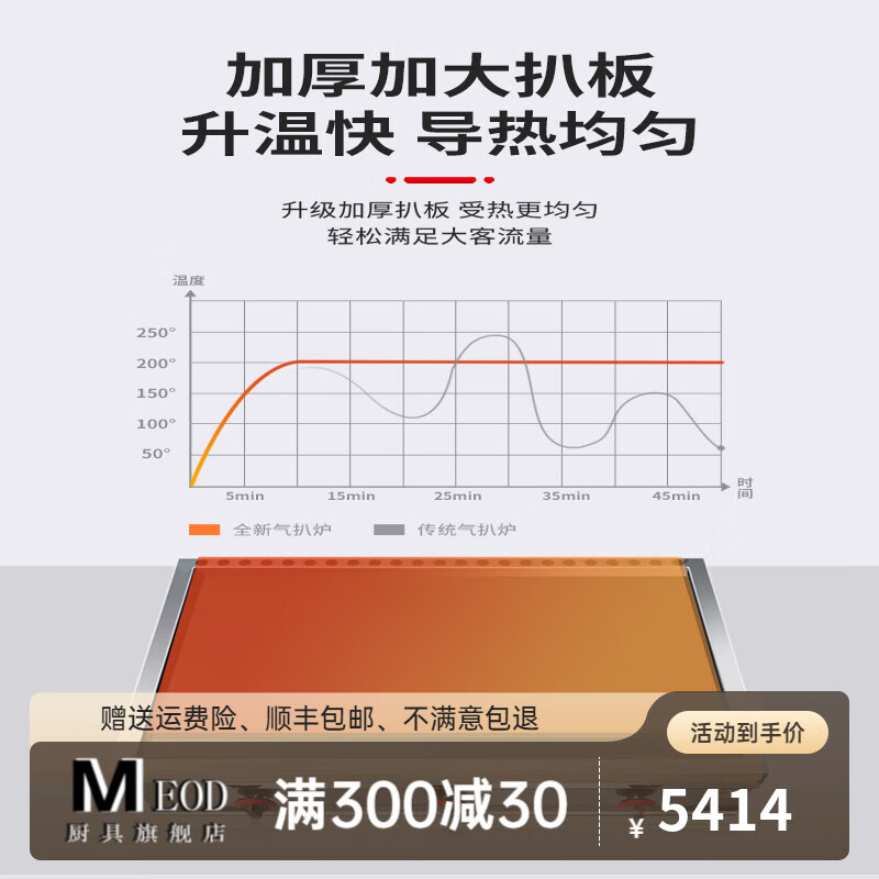 LZJV Japanese Western Restaurant Hotel Large Electric Griddle Commercial Stall Iron Plate Gas Gas Special Stainless Iron Griddle Steak Onion Cake Cold Noodles Fried Sausage Griddle Double-sided Full Welding Wide-Border Gas 100 Type Griddle (100*406