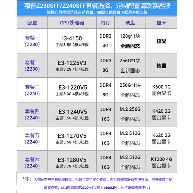 HP Z230SFF Second-hand graphics workstation