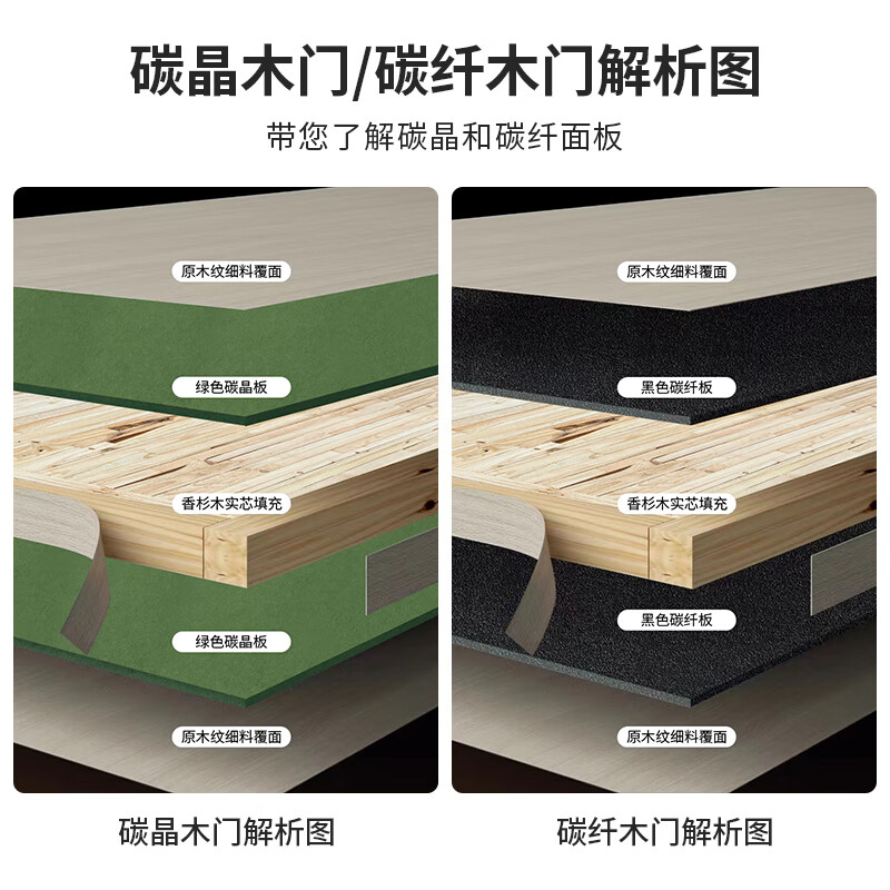 Indoor wooden door package installation, environmentally friendly solid wood composite door, white bedroom door, carbon crystal door, whole house set door, light luxury minimalist carbon fiber door, PET paint-free room door, technological wood molded model, free shipping package installation, standard tooling, honeycomb filling + step cover + free conventional locks