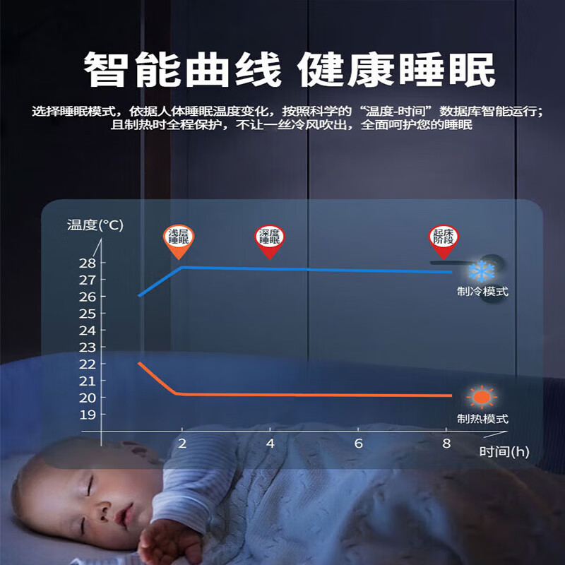 Gree (GREE) one-to-three one-to-two central air conditioner 2 HP large 3 HP wall-mounted household DC variable frequency heating and cooling multi-split commercial apartment Free series large 3 HP one to three 1 HP + 1 HP + 1.5 HP including installation