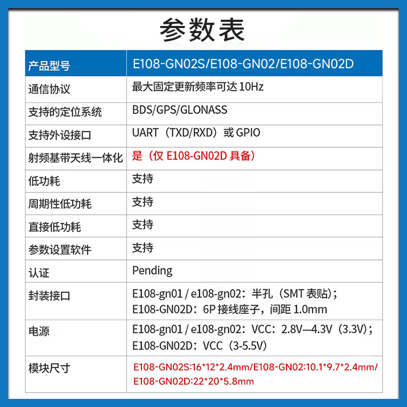 Ebyte multi-mode satellite positioning module GNSS Beidou BDS/GLONASS/GALILEO/QZSS/SBAS satellite navigation cost-effective three-mode UART interface E108-GN03D